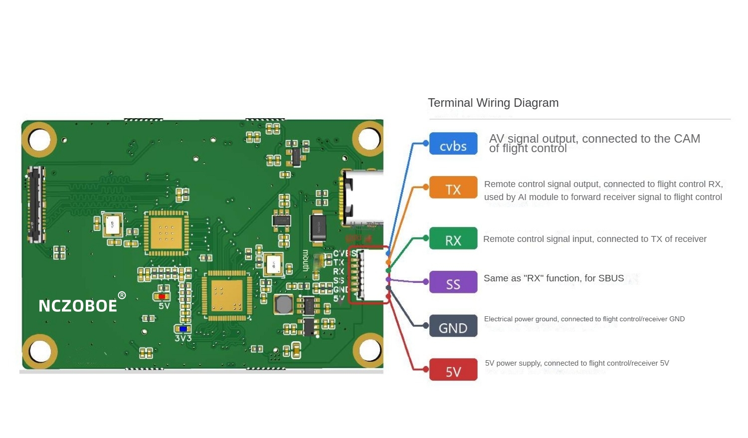 Controller di Volo NCZOBOE con - Betaflight Flight Controller recensione e prezzo