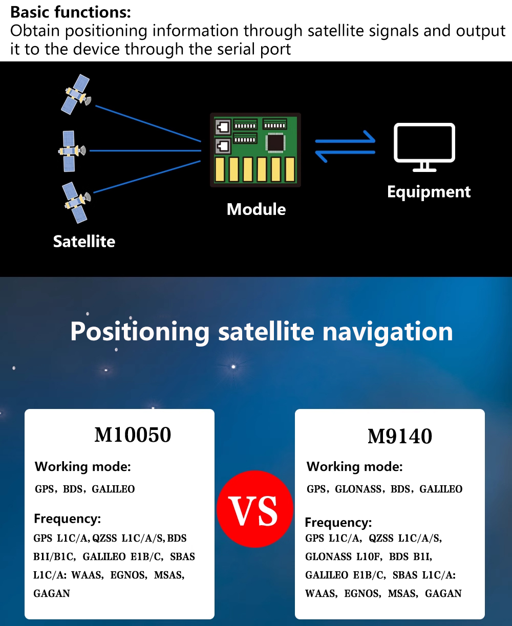 Modulo GPS Beitian BK-450 BK45 - Fpv Antenna Receiver recensione e prezzo